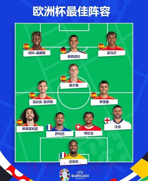 世界杯西班牙格列兹曼阵容解析完整指南 世界杯西班牙格列兹曼阵容解析完整指南