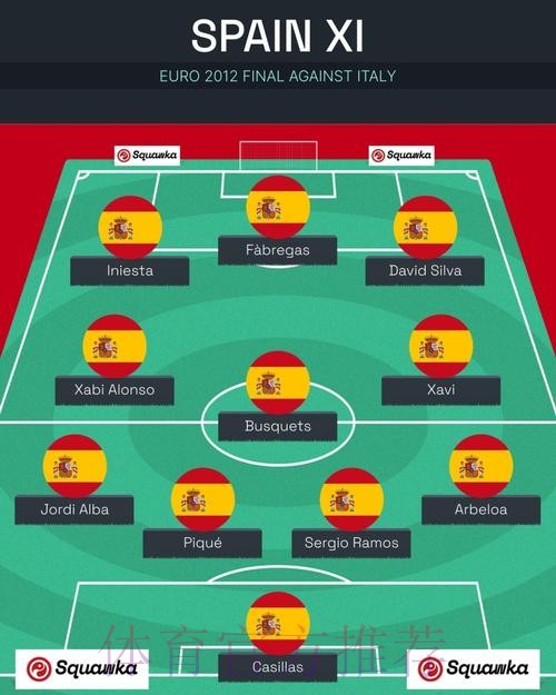 世界杯西班牙格列兹曼阵容解析完整指南 世界杯西班牙格列兹曼阵容解析完整指南