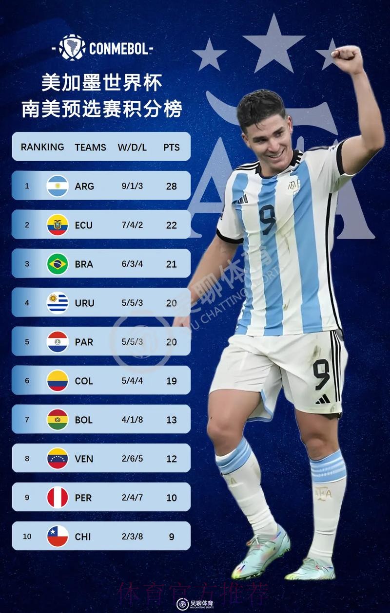 2026美加墨世界杯积分榜靠谱吗