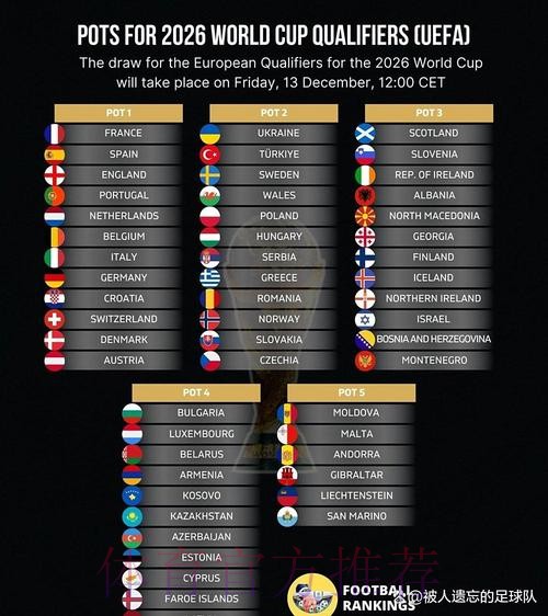 2026世界杯积分榜怎么看 2026世界杯积分榜怎么看
