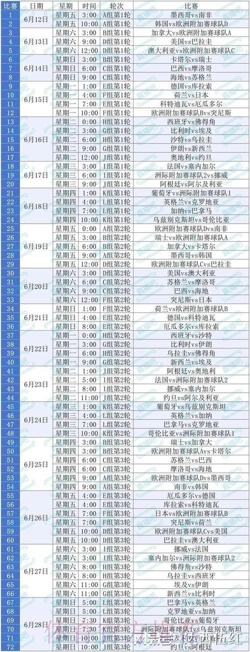 2026美加墨世界杯完整赛程几点开始