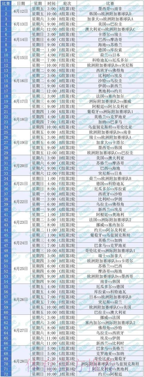 世界杯比赛时间最新