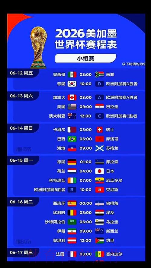 2026美加墨世界杯预测分析几点开始